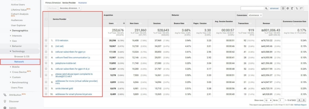 network-report-in-analytics