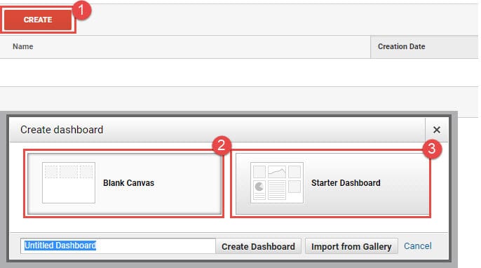 Creating a dashboard