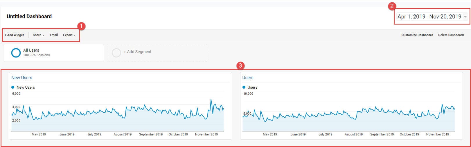 analytics dashboard