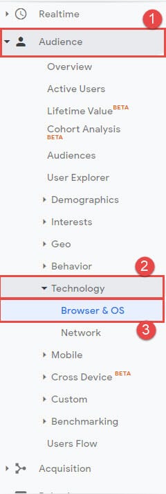 browser analytics
