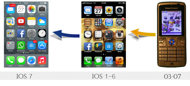 mobile os evolution