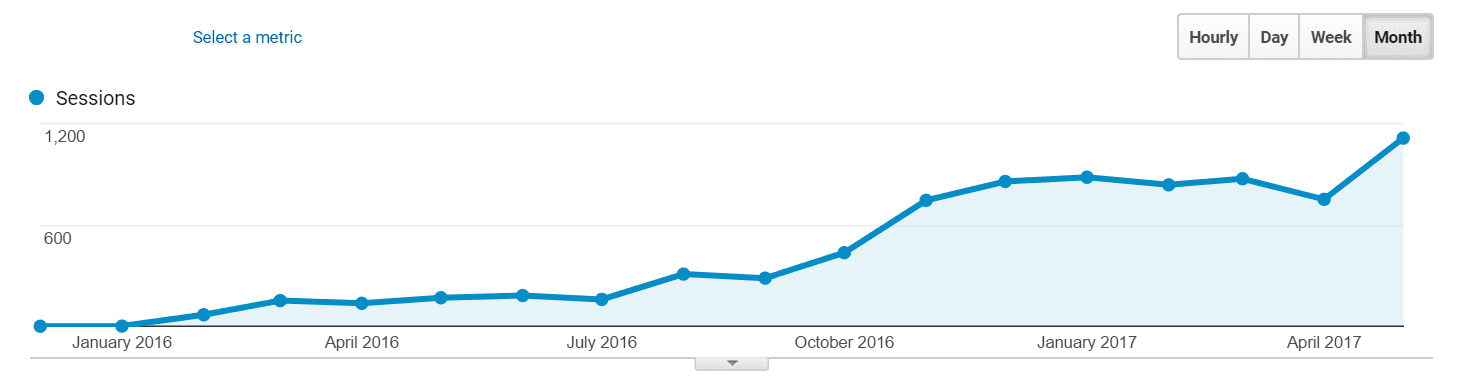 dr tal seo case study analytics 1