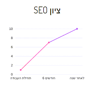 דר קליין 2