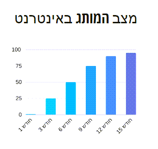 דר קליין 3