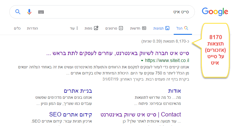 ביצוע Local SEO, קידום אתרים מקומי אזכורים ברשת