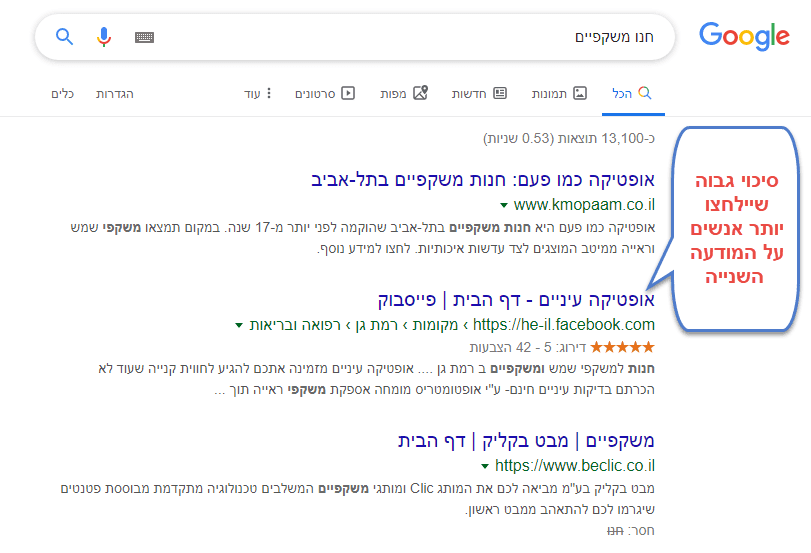 ביצוע Local SEO, קידום אתרים מקומי הוספת כוכבים להעלאת הנעה לפעולה CTR