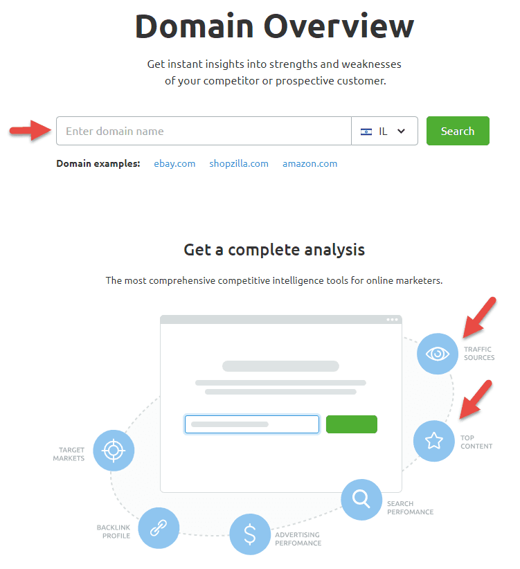 המדריך לקידום גוגל SEO מחקר תוכן של מתחרים