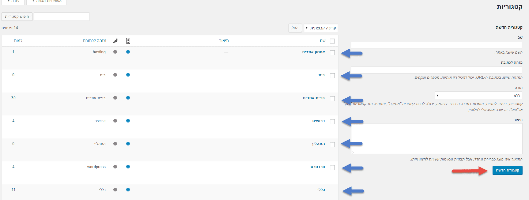 חלוקה לקטגוריות סייט איט קידום אתרים SEO לאתרי מסחר אלקטרוני