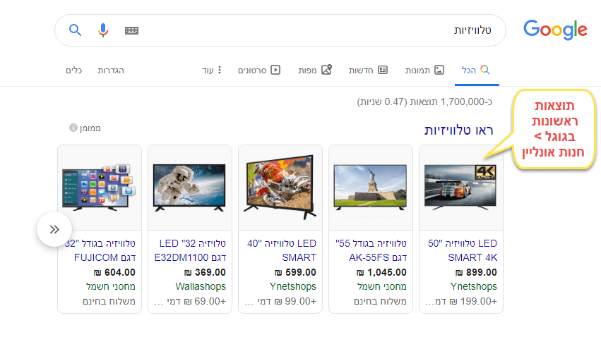 סייט-איט-פרק-8 קידום אתרים SEO לאתרי מסחר אלקטרוני תוצאות עשירות