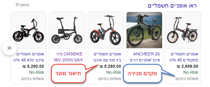 קידום אתרים SEO לאתרי מסחר אלקטרוני סייט-איט-פרק-שמונה תוכן לאתרי E-COMMERCE