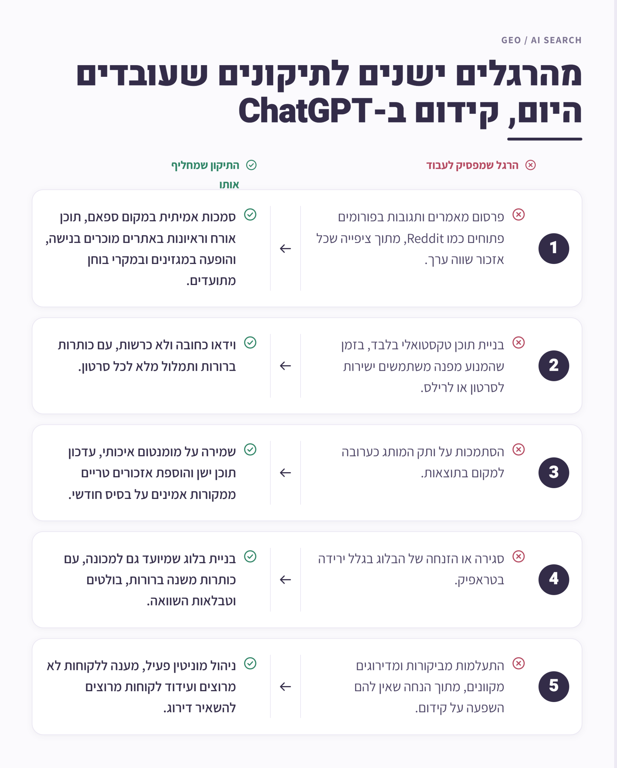אינפוגרפיקה, חמישה הרגלים ישנים בקידום אתרים מול חמישה תיקונים לקידום ב-ChatGPT