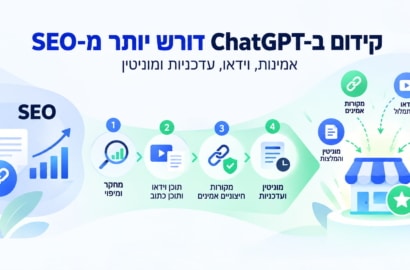 קידום עסקים ב-ChatGPT: תהליך ה-GEO שסייטאיט מיישמת ללקוחות