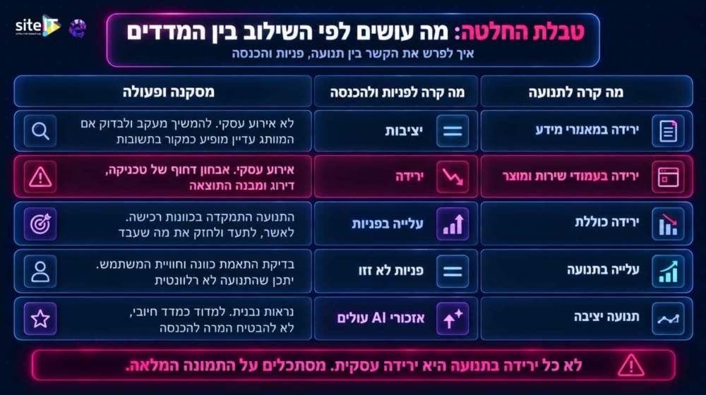 Neon RTL Decision Table Dashboard