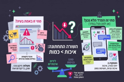 פחות כניסות לאתר: מתי זו באמת בעיה, ומתי אתם מסתכלים על המדד הלא נכון