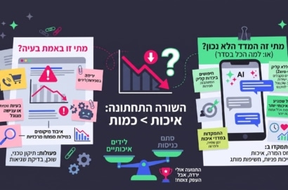 פחות כניסות לאתר: מתי זו באמת בעיה, ומתי אתם מסתכלים על המדד הלא נכון